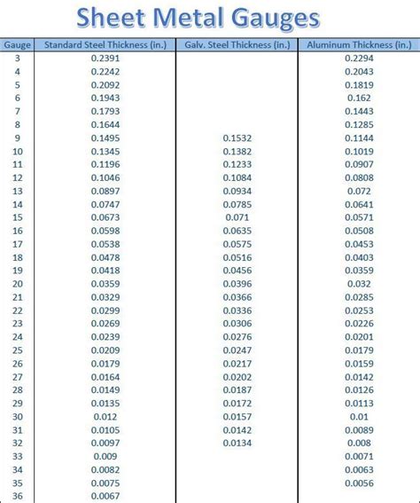 galvanized sheet metal gauge chart|standard sheet metal gauge chart.